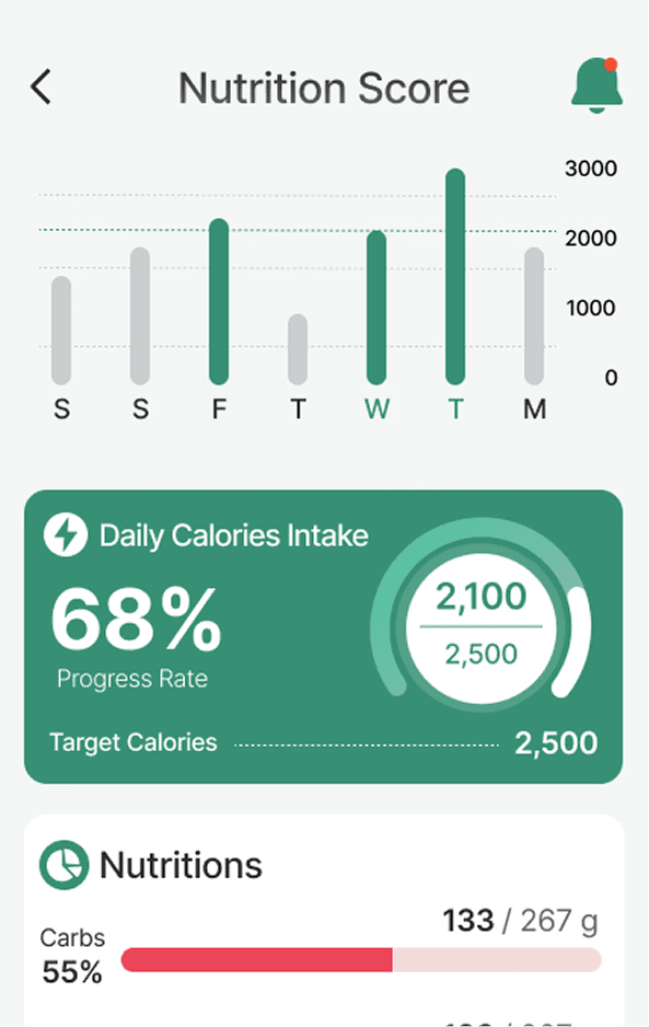 Nutrition Score Screen